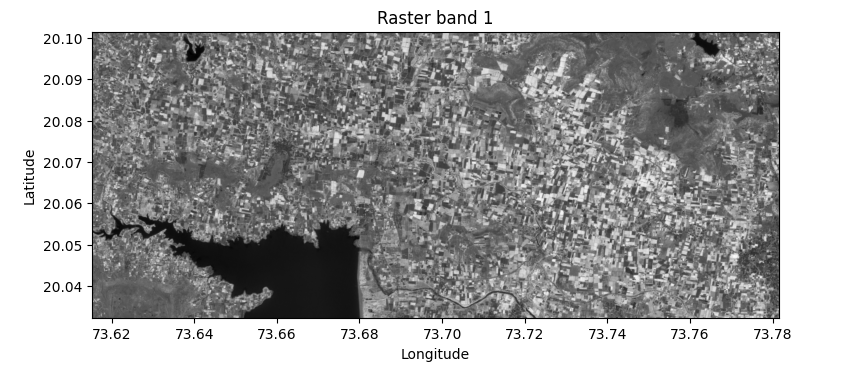 Display raster image — example output